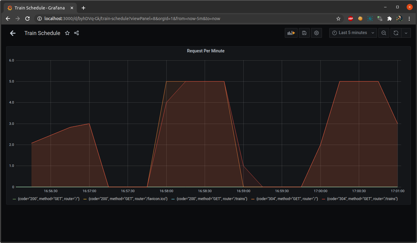 Kubeconfig Kubeconfig